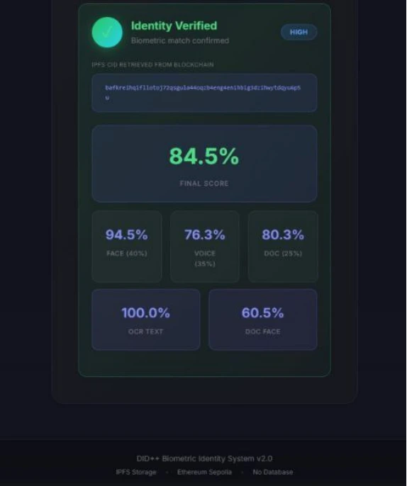 Verified identity page of the Decentralized Multimodal Biometric Identity System