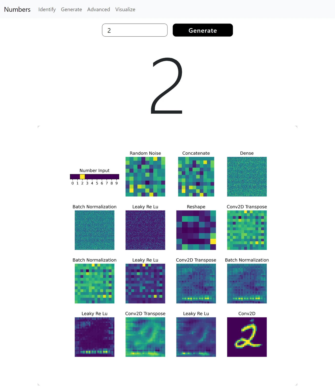 Visualization of handwritten digit classification